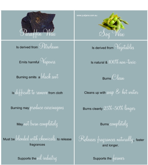 Soy vs paraffin chart